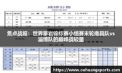 焦点战报：世界攀岩锦标赛小组赛末轮南昌队vs淄博队的巅峰战较量